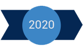 2020 – Unapređenje saradnje sa klijentima i partnerima